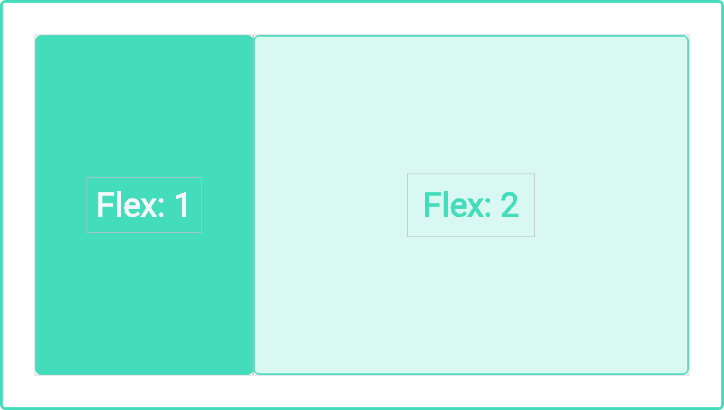 Example for flex sizing